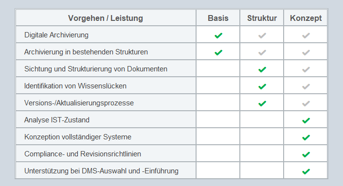 level Übersicht ges. neu